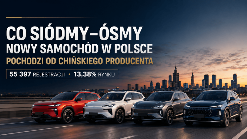 Chińczycy już nie pukają do drzwi. Co siódmy–ósmy nowy samochód w Polsce pochodzi od chińskiego producenta